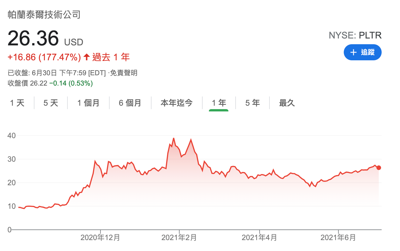 美股Palantir(nyse:pltr)：公司完整優勢介紹與未來競爭力分析- 工程知識網｜攀岩、鐵鋁、廁所、露營工程專家